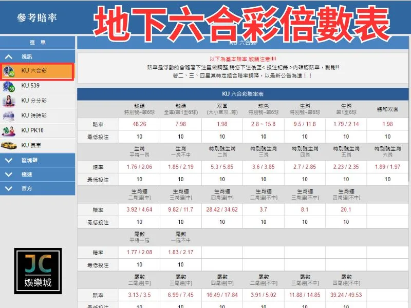 地下六合彩倍數表